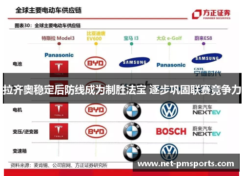 拉齐奥稳定后防线成为制胜法宝 逐步巩固联赛竞争力