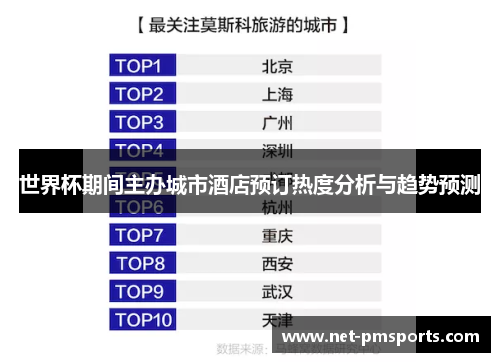 世界杯期间主办城市酒店预订热度分析与趋势预测