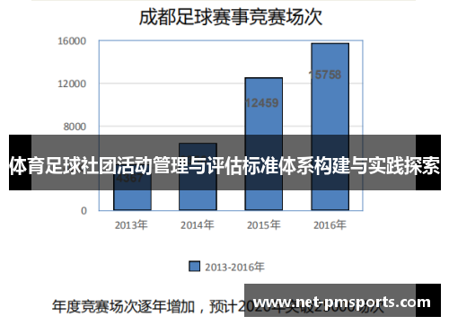 体育足球社团活动管理与评估标准体系构建与实践探索