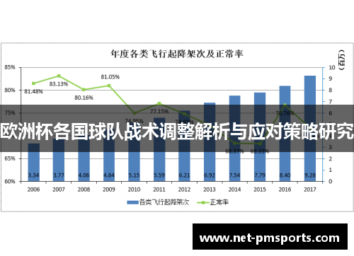 欧洲杯各国球队战术调整解析与应对策略研究