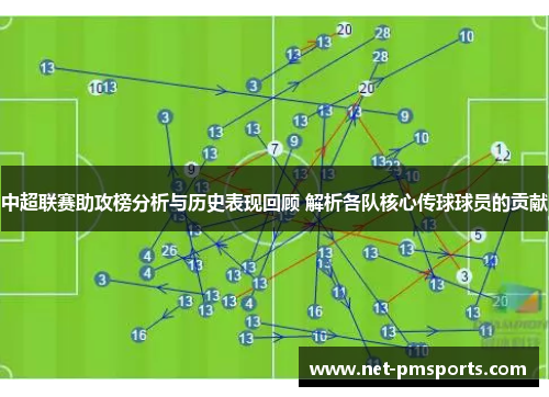 中超联赛助攻榜分析与历史表现回顾 解析各队核心传球球员的贡献