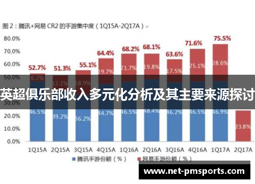 英超俱乐部收入多元化分析及其主要来源探讨