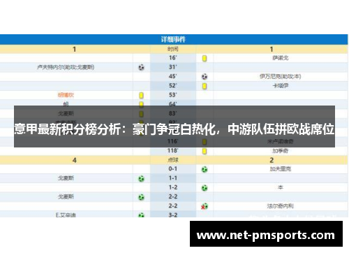 意甲最新积分榜分析：豪门争冠白热化，中游队伍拼欧战席位