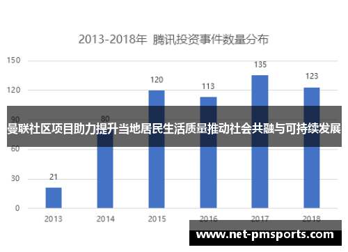 曼联社区项目助力提升当地居民生活质量推动社会共融与可持续发展