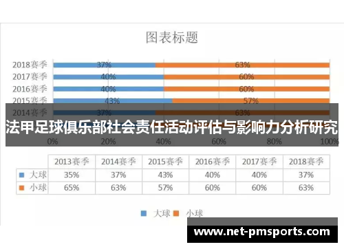 法甲足球俱乐部社会责任活动评估与影响力分析研究