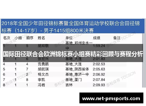 国际田径联合会欧洲锦标赛小组赛精彩回顾与赛程分析