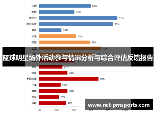 篮球明星场外活动参与情况分析与综合评估反馈报告