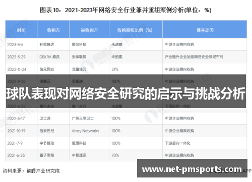 球队表现对网络安全研究的启示与挑战分析