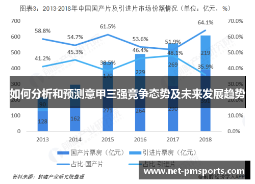 如何分析和预测意甲三强竞争态势及未来发展趋势