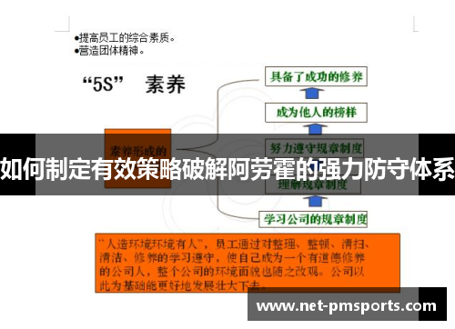 如何制定有效策略破解阿劳霍的强力防守体系