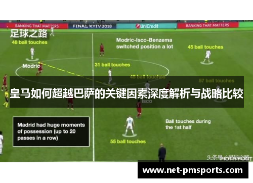 皇马如何超越巴萨的关键因素深度解析与战略比较