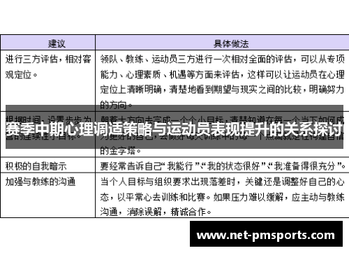 赛季中期心理调适策略与运动员表现提升的关系探讨