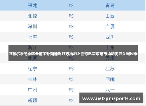 洛塞尔索冬季转会前景扑朔迷离各方猜测不断球队需求与市场动向成关键因素