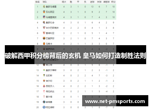 破解西甲积分榜背后的玄机 皇马如何打造制胜法则