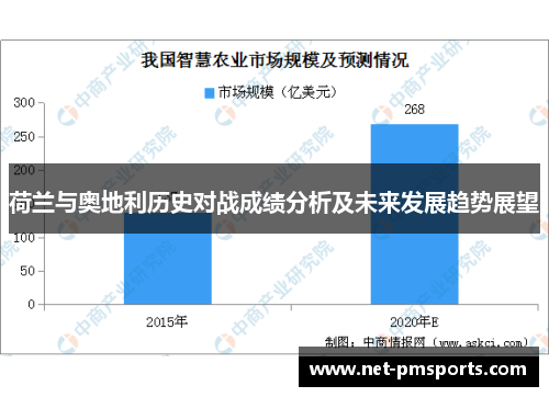 荷兰与奥地利历史对战成绩分析及未来发展趋势展望