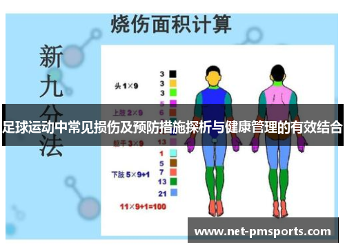 足球运动中常见损伤及预防措施探析与健康管理的有效结合