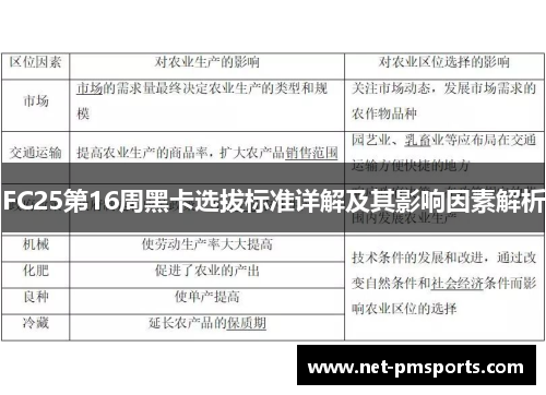 FC25第16周黑卡选拔标准详解及其影响因素解析