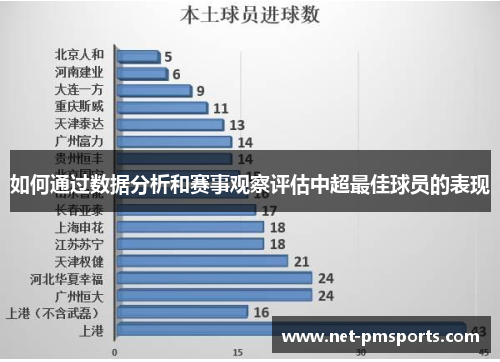 如何通过数据分析和赛事观察评估中超最佳球员的表现