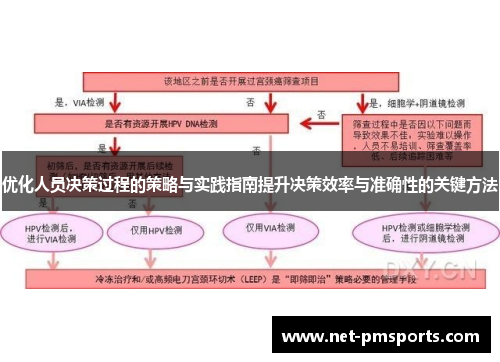 优化人员决策过程的策略与实践指南提升决策效率与准确性的关键方法