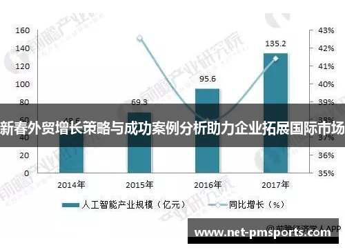 新春外贸增长策略与成功案例分析助力企业拓展国际市场
