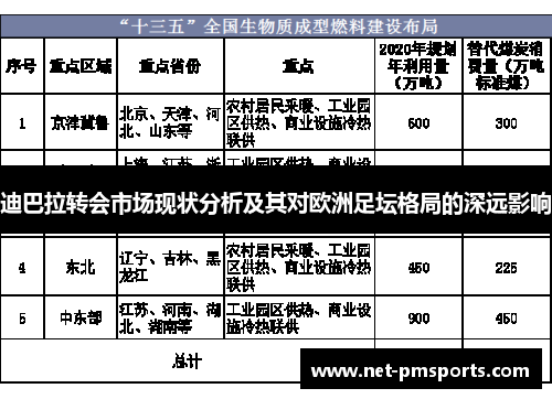 迪巴拉转会市场现状分析及其对欧洲足坛格局的深远影响