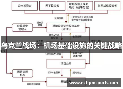 乌克兰战场：机场基础设施的关键战略