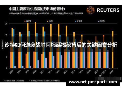 沙特如何逆袭战胜阿根廷揭秘背后的关键因素分析